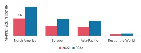 ACRYLIC SHEETS MARKET SHARE BY REGION 2022