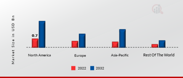 ADAPTIVE LEARNING MARKET SHARE BY REGION