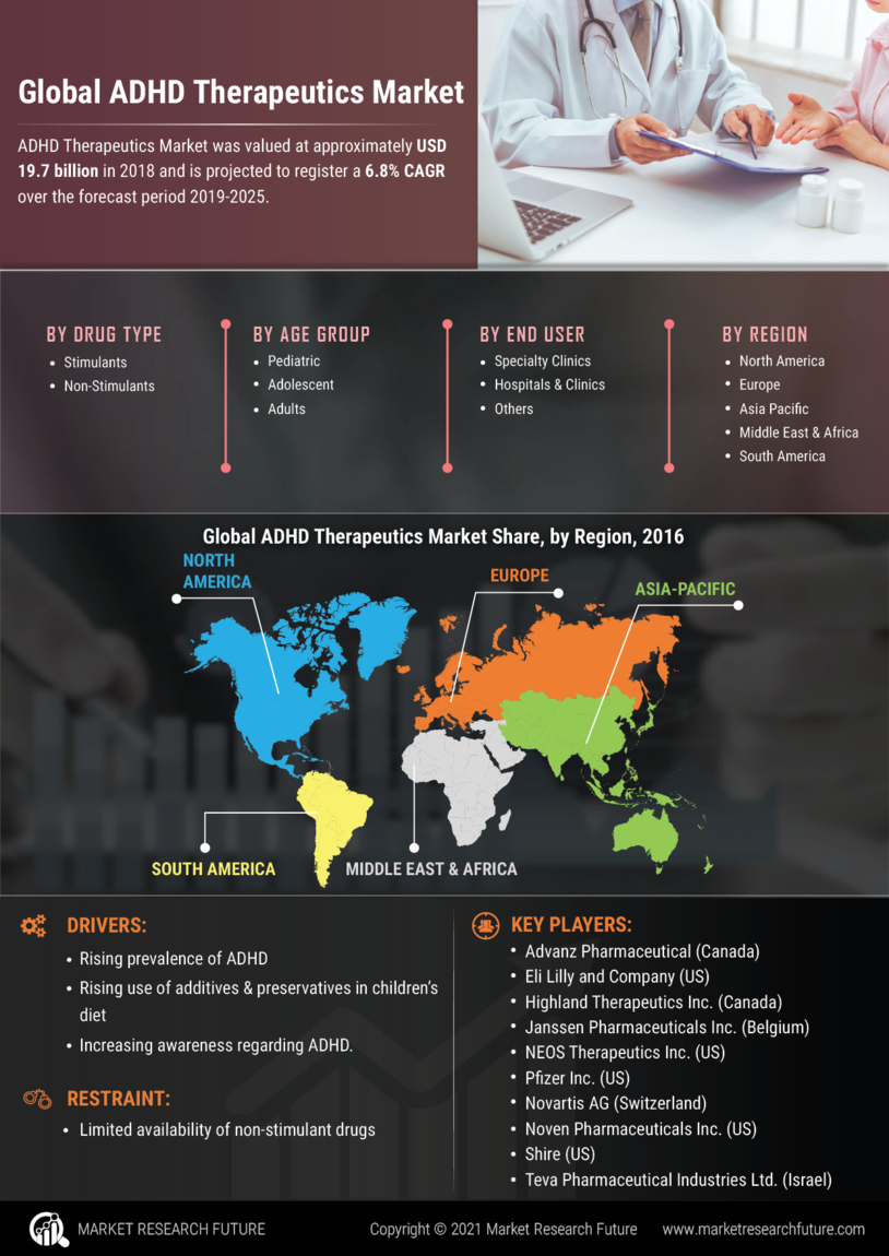 ADHD Therapeutics Market Research Report - Forecast till 2035 Infographic