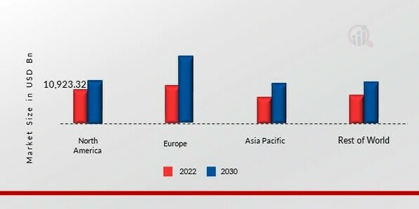 ADVANCED BUILDING MATERIALS MARKET SHARE BY REGION 2021 & 2030