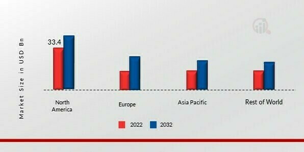 ADVANCED CERAMICS MARKET SHARE BY REGION