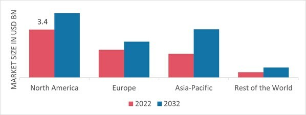 AEROSOL CAN MARKET SHARE BY REGION 2022