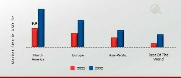 AEROSPACE COMPOSITES MARKET SHARE BY REGION 2022 (%)