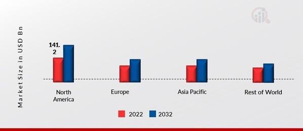 AEROSPACE FLOOR PANEL MARKET SHARE BY REGION 2022