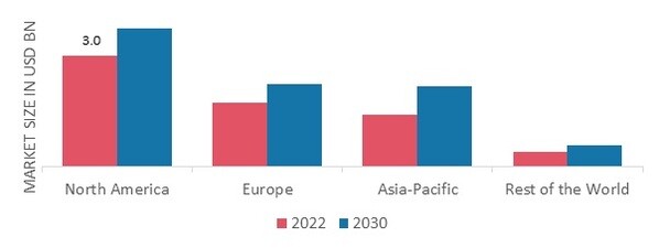 AEROSPACE PARTS MANUFACTURING MARKET SHARE BY REGION 2022 