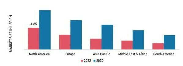 AEROSTAT SYSTEMS MARKET SHARE BY REGION, 2022 & 2030