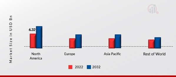 AESTHETIC DEVICES MARKET SHARE BY REGION 2022 