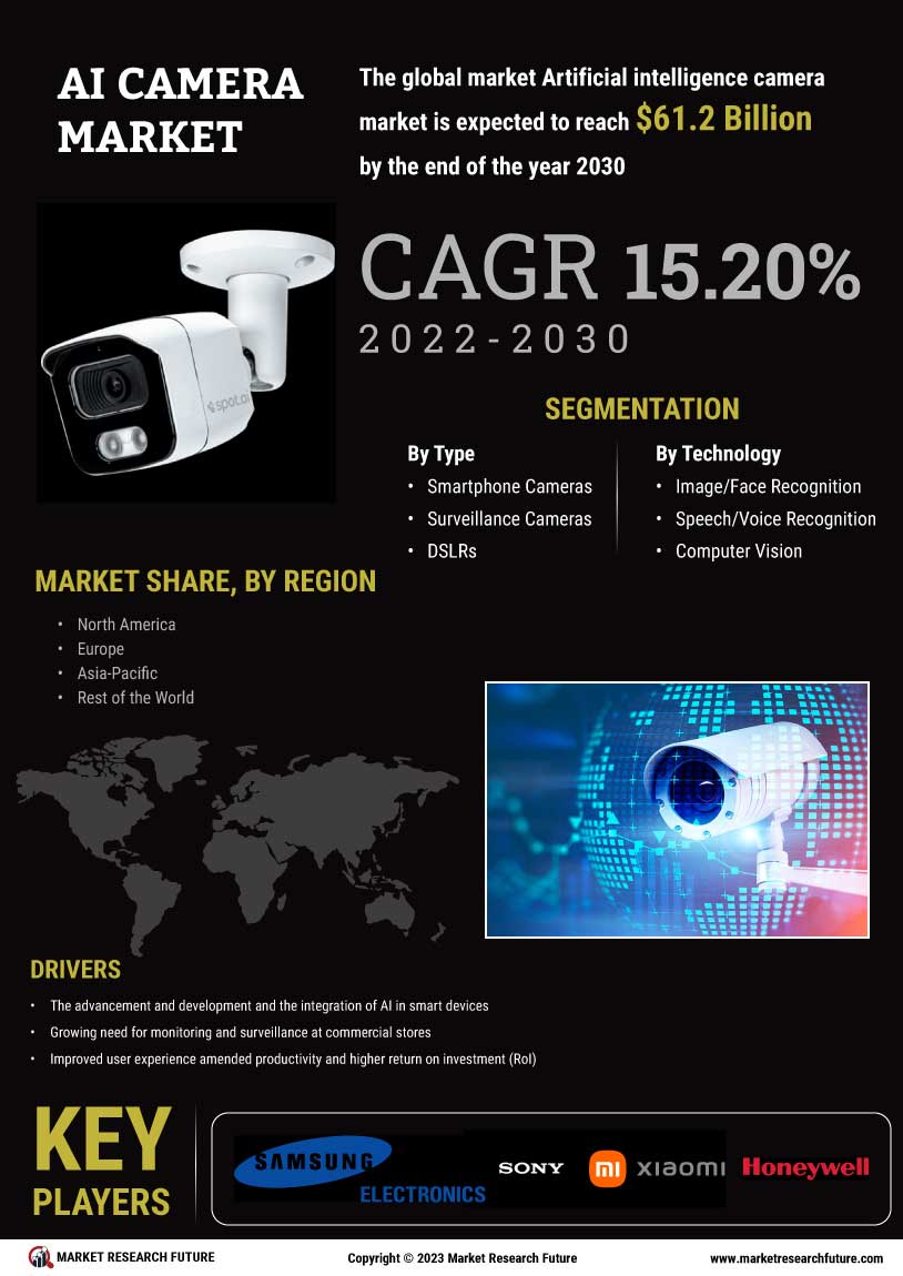 AI Camera Market