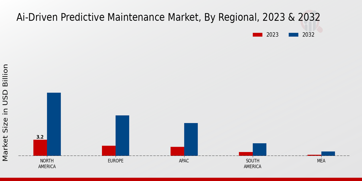 AI-Driven Predictive Maintenance Market Regional Insights