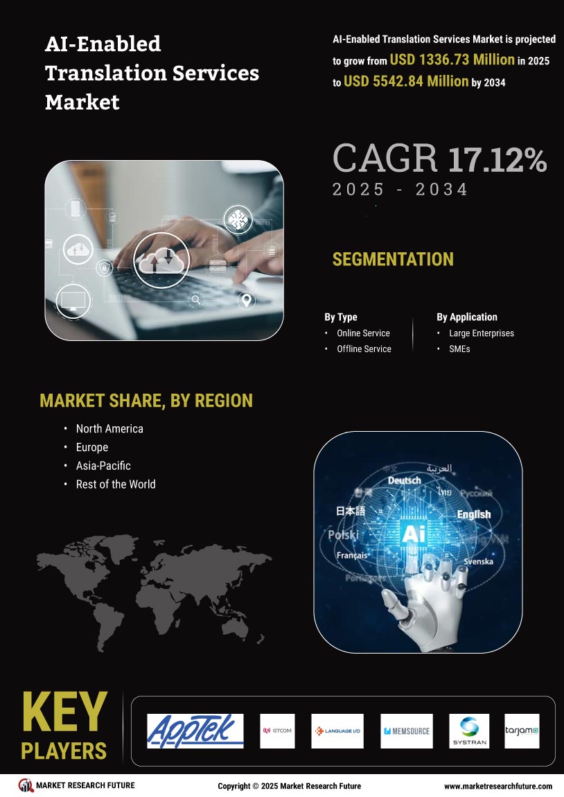 AI Enabled Translation Services Market