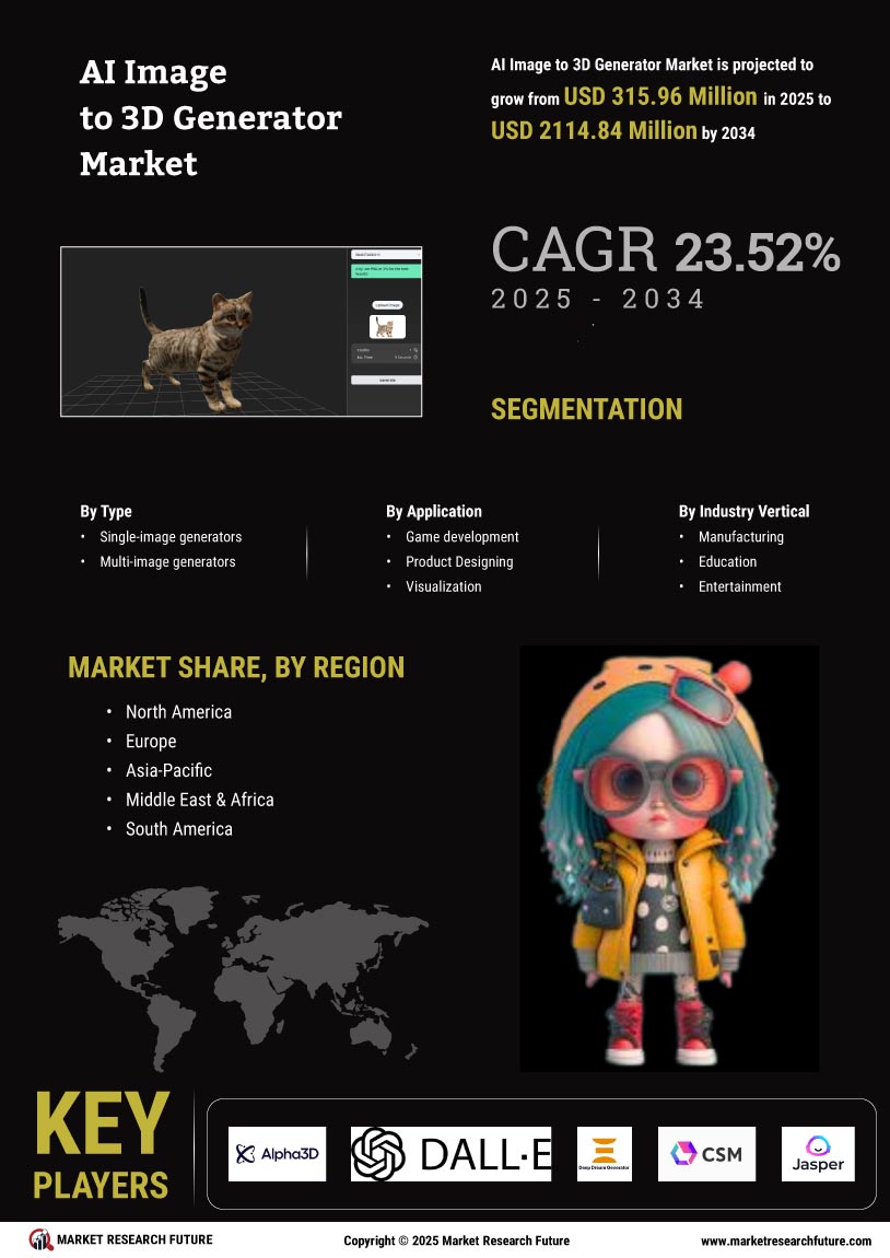 AI Image to 3D Generator Market Research Report - Global Forecast till 2035 Infographic