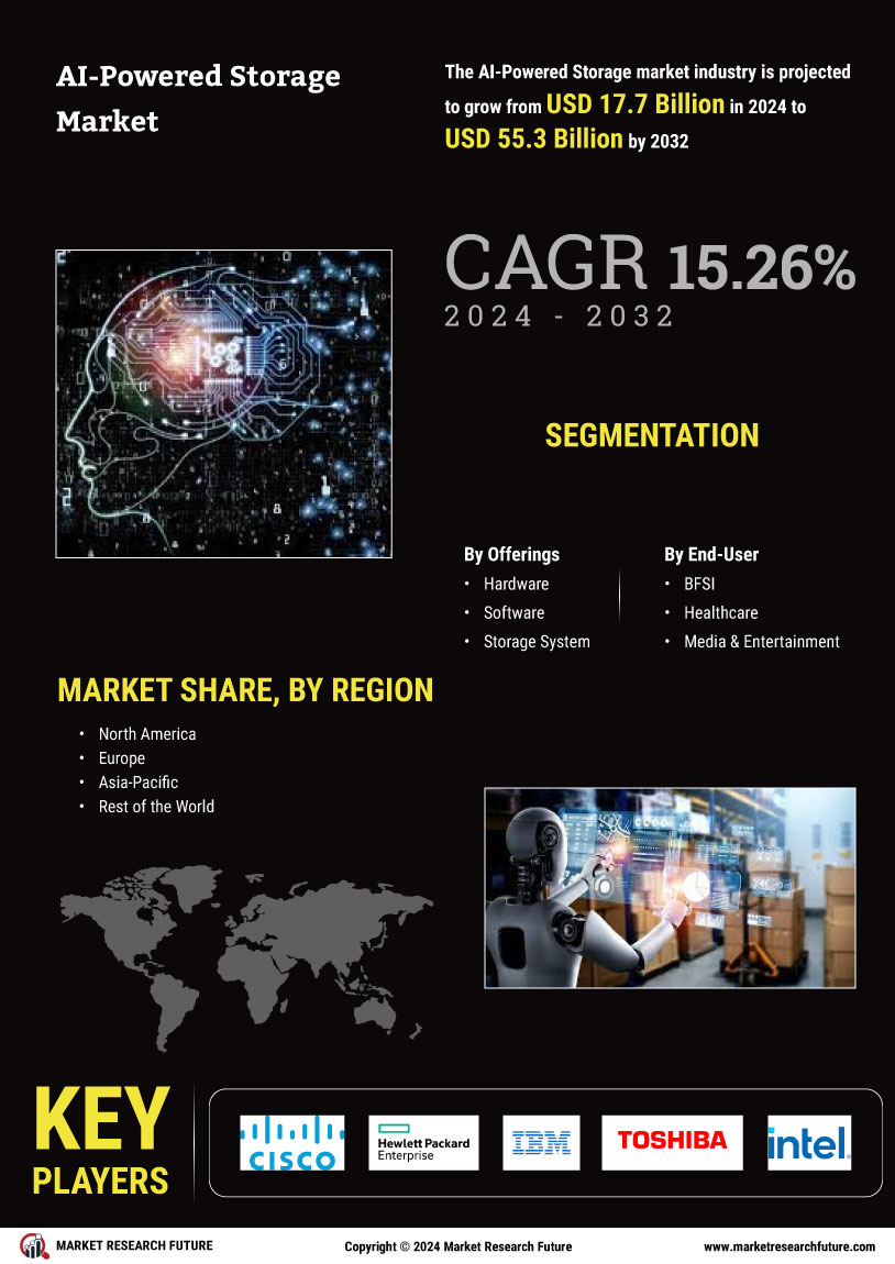 AI Powered Storage Market