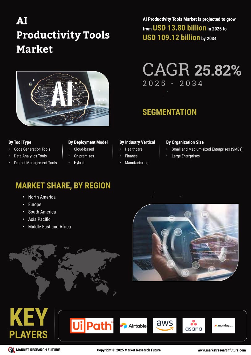 AI Productivity Tools Market Research Report - Global Forecast till 2035 Infographic