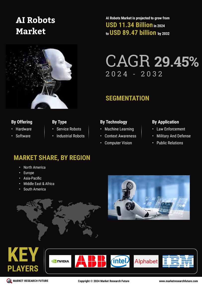 AI Robots Market