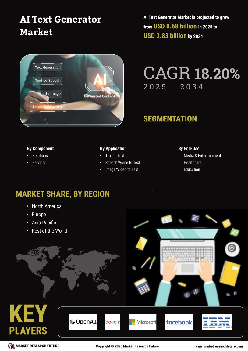 AI Text Generator Market Research Report – Forecast till 2034 Infographic
