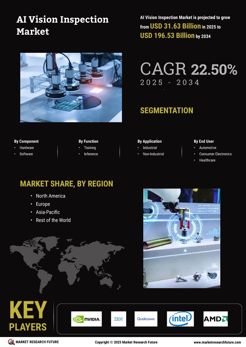 AI Vision Inspection Market Research Report – Forecast till 2034 Infographic