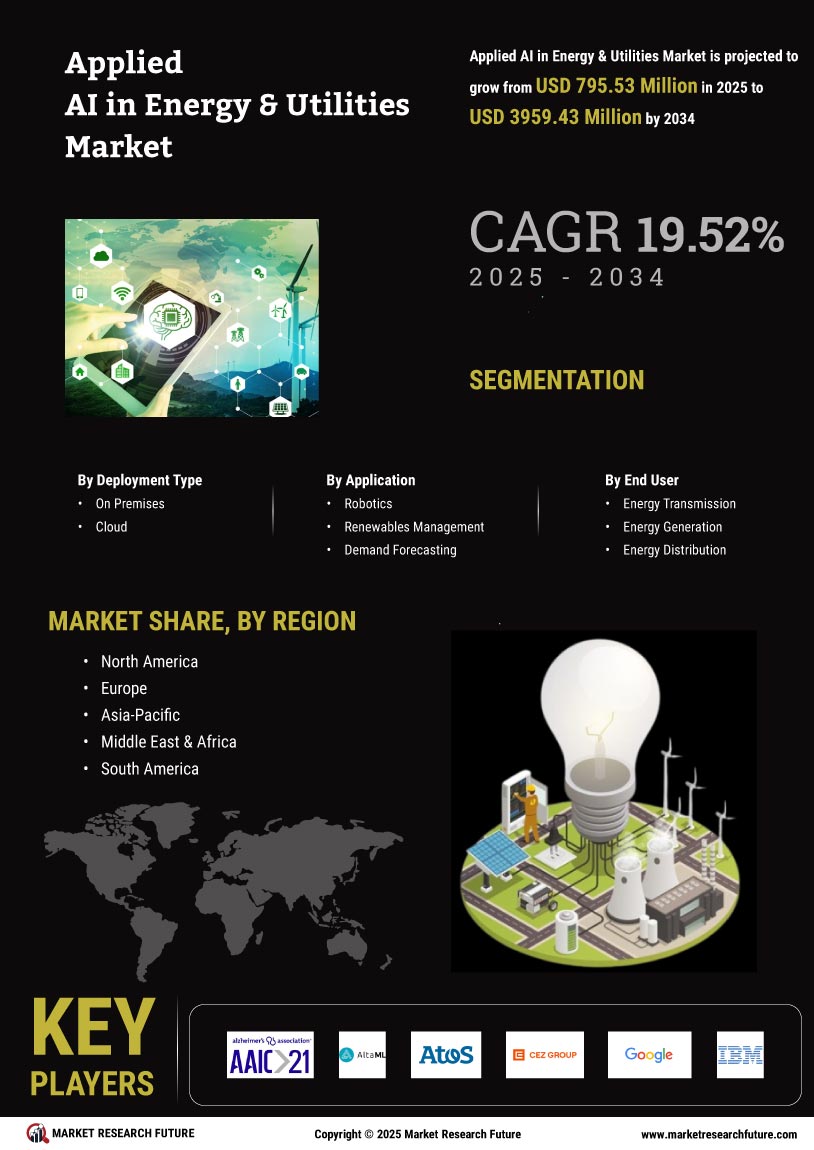 Applied AI in Energy & Utilities Market