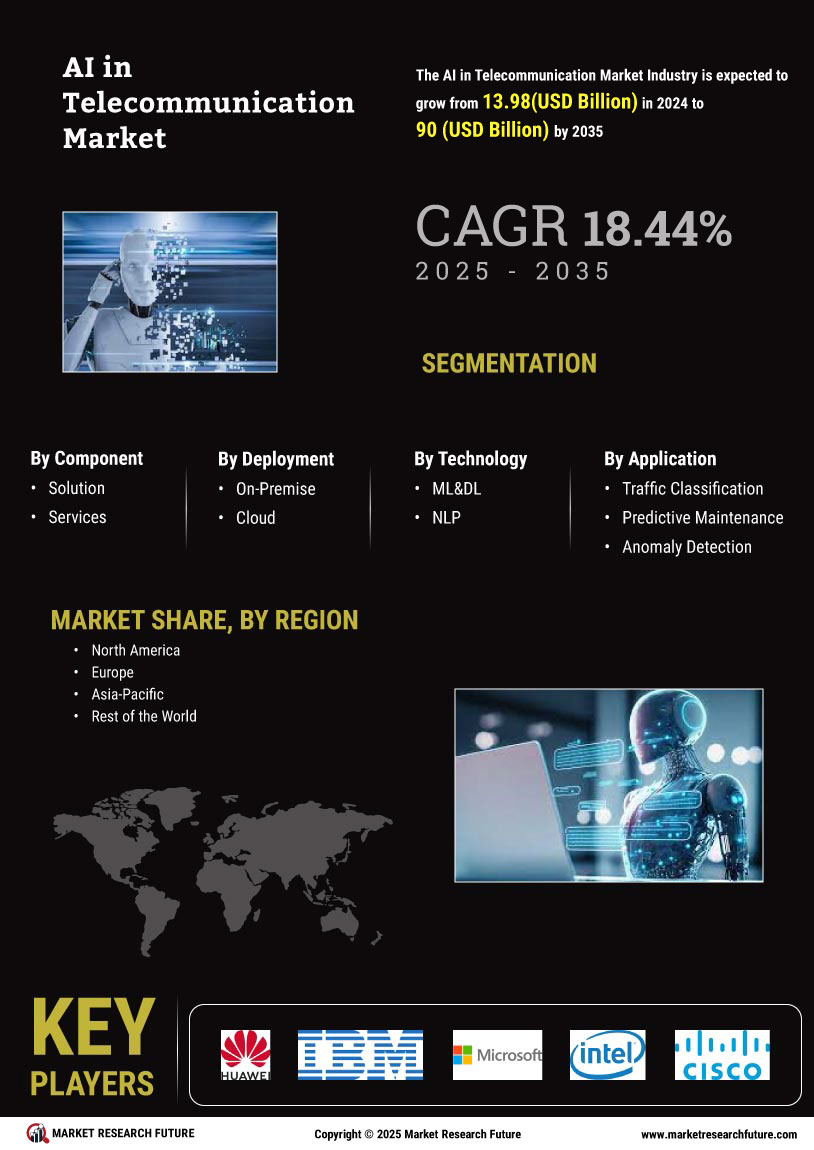 AI in Telecommunication Market
