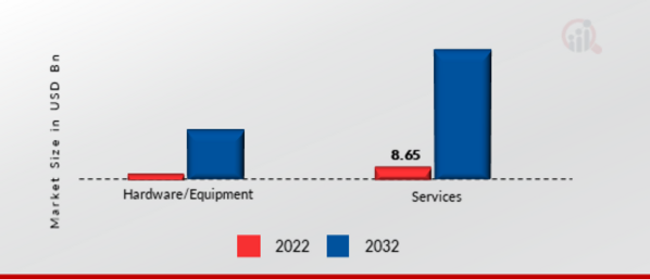 AI/ML IN MEDIA AND ENTERTAINMENT MARKET, BYSOLUTIONS, 2022 VS 2032