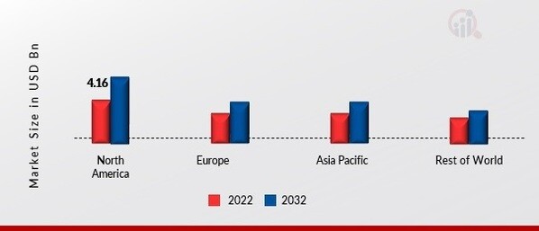 AIRCRAFT COMMUNICATION SYSTEM MARKET SHARE BY REGION 2022