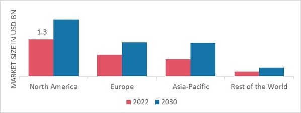 AIRCRAFT TURBOFAN ENGINE MARKET SHARE BY REGION 2022