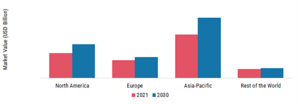 AIR BRAKE SYSTEM MARKET SHARE BY REGION 2021 (%)