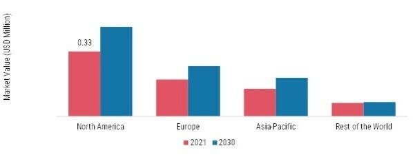 AIR FRYER MARKET SHARE BY REGION 2021 