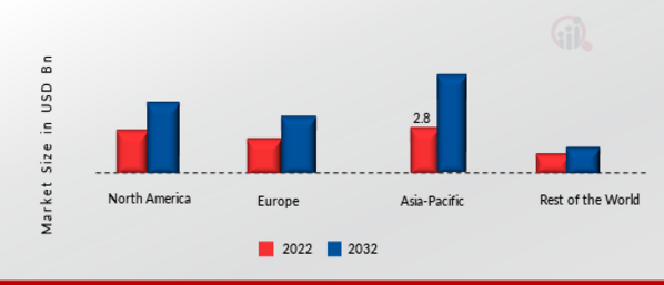 AIR PURIFIER MARKET SHARE BY REGION 2021