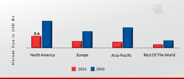 AI Camera Market Share by Region