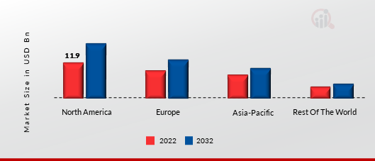 AI Data Management Market Share By Region