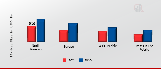 AI IN CHEMICALS MARKET SHARE BY REGION 2023