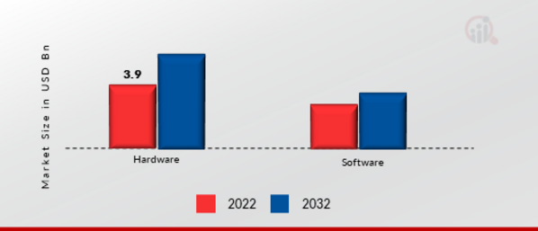 AI IN COMPUTER VISION MARKET, BY COMPONENT