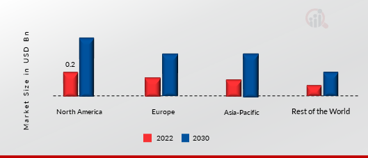 AI IN CONSTRUCTION MARKET SHARE BY REGION 2022