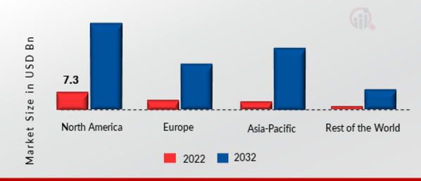 AI IN CYBERSECURITY MARKET SHARE BY REGION 