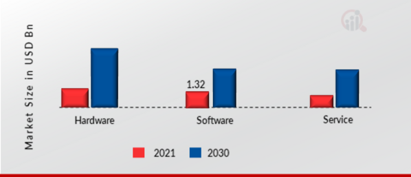  AI IN INSURANCE MARKET SHARE BY OFFERINGS