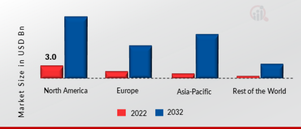 AI IN IOT MARKET SHARE BY REGION