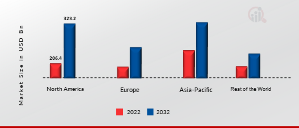 AI RECRUITMENT MARKET, BY REGION, 2022 and 2030