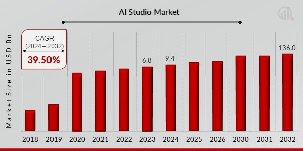 AI Studio Market Overview1