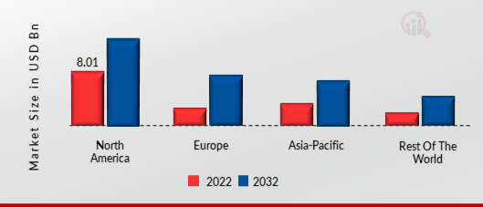 AI VISION INSPECTION MARKET SHARE BY REGION 2022