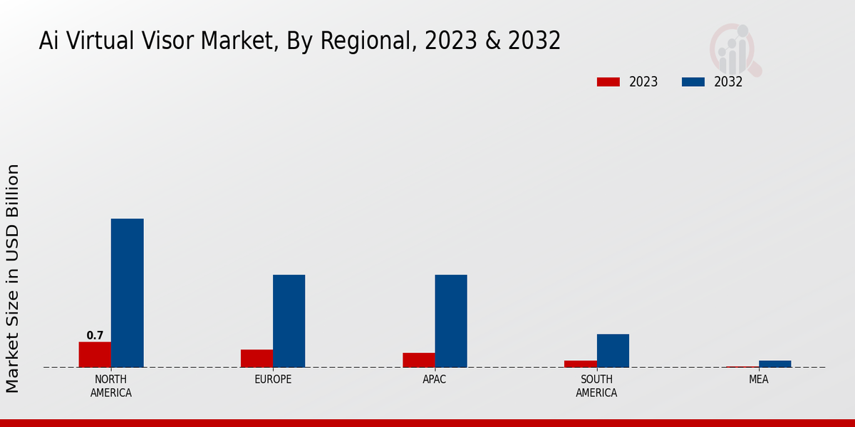 AI Virtual Visor Market Regional Insights  