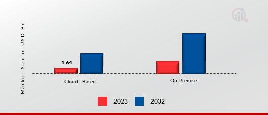 AI in Accounting Market by deployment