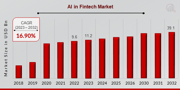 AI in Fintech Market Overview1