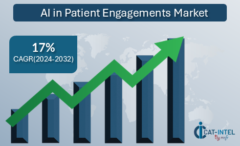 AI in Patient Engagements Market