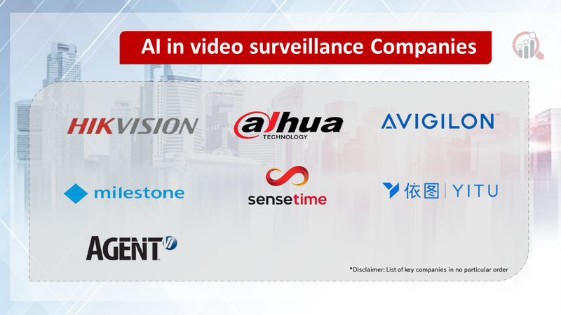 AI in Video Surveillance Companies