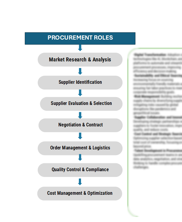 Procurement Intelligence for Alumina market : Category Management and Strategic Sourcing