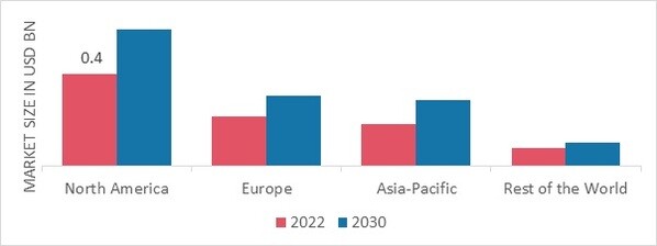 ALBUMIN (AS EXCIPIENT) MARKET SHARE BY REGION 2022