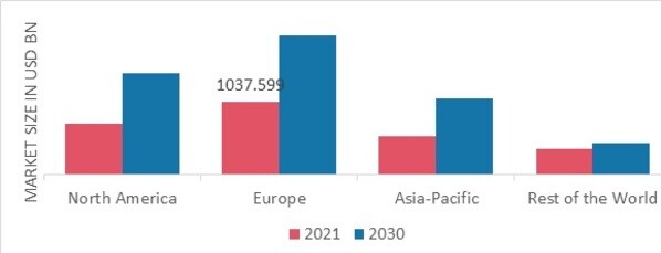 ALCOHOLIC BEVERAGES MARKET SHARE BY REGION 2022