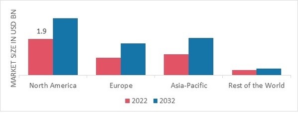 ALCOPOP MARKET SHARE BY REGION 2022