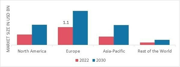 ALLERGY IMMUNOTHERAPY MARKET SHARE BY REGION 2022