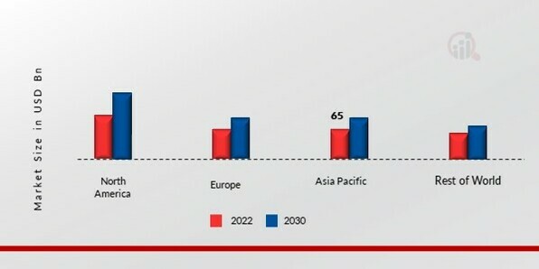 ALUMINIUM METALS MARKET SHARE BY REGION